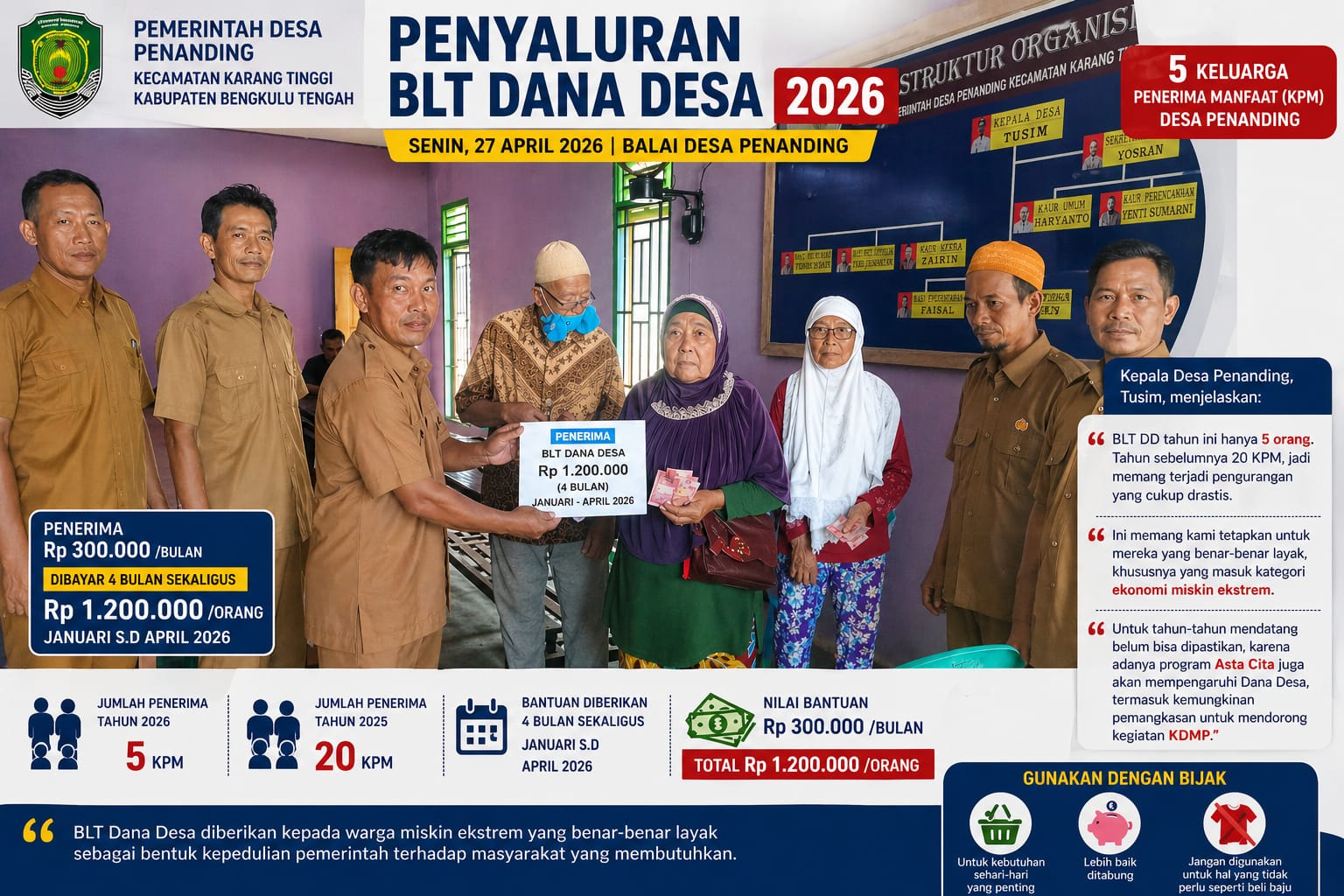 5 Warga Desa Penanding Miskin Ekstrim Menerima BLT TA 2026.